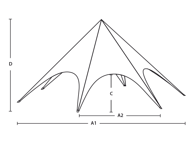 Dijagram veličina šator star