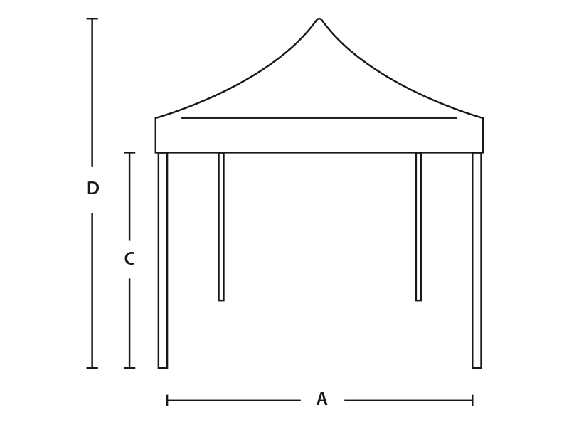 Dijagram sa veličinom šatora